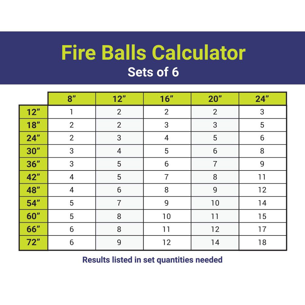 American Fire Glass 4” Stainless Steel IronFire Balls - Set of 6